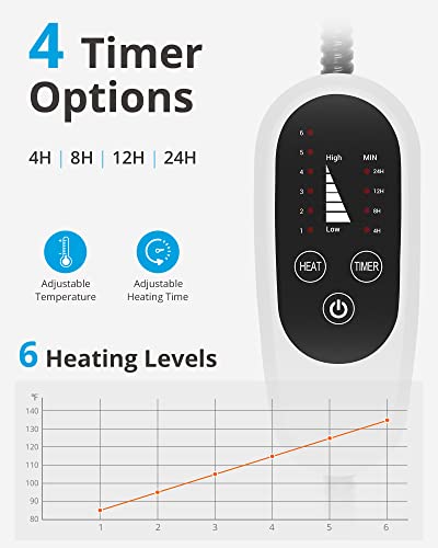 Nicrew Pet Heating Pad, Temperature Adjustable Dog Cat Heating Pad With Auto Shut Off Timer, Indoor Pet Heated Bed Mat For Cats And Dogs, Met Safety Listed, 17.7 X 15.7 Inches, 55W (Max) #TOP1