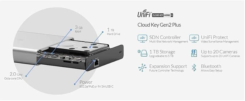 Ubiquiti UniFi Cloud Key Gen2 Plus ( UCK-G2-PLUS ) ، فرقة مزدوجة مزدوجة