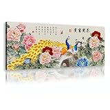 DÉCOR PERSONNALISÉ : Le tirage sur toile s’intègre harmonieusement à la décoration, ajoutant une touche unique. Idéal pour une chambre, un salon ou un bureau, il est aussi un excellent choix pour des anniversaires, mariages ou autres occasions spéciales