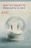 Dove porta la neve