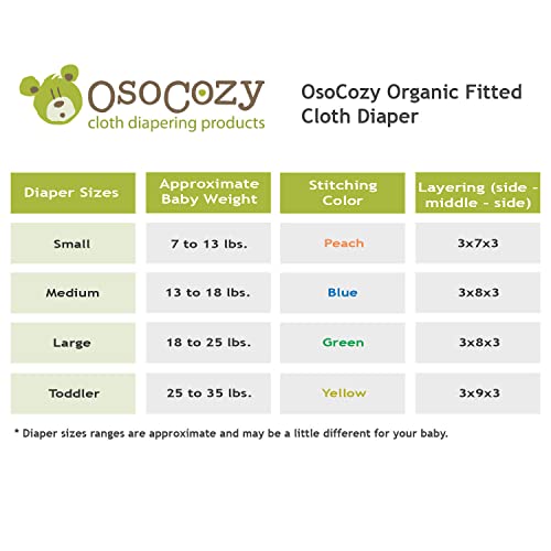 Osocozy Fitted Organic Diaper, 100% Gots Certified Organic Cotton Birdseye Weave Fabric. Soft And Absorbent. Easy Snap Closures. Sewn In The Usa. (Size: Large 18-25 Lbs) #TOP3
