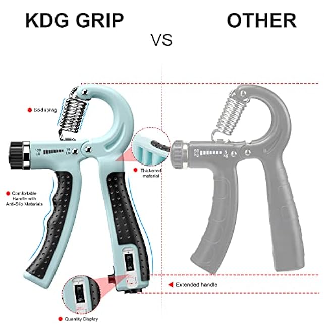 KDG Hand Grip Strengthener 2 Pack Adjustable Resistance 10-130 lbs Forearm Exerciser£¬Grip Strength Trainer for Muscle Building and Injury Recovery for Athletes