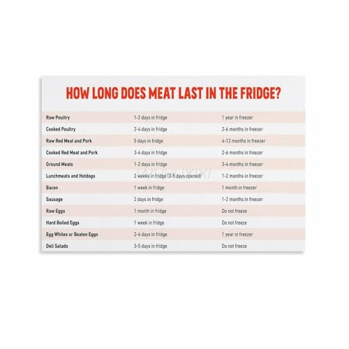 How Long Does Cooked Meat Last in The Fridge Poster