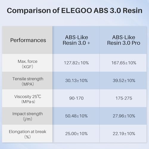 Image of ELEGOO ABS-Like Resin 3.0 Pro, 3D Printer Resin with Low Viscosity and High Precision, 405nm Rapid UV-Curing Photopolymer Resin, 3D Resin for LCD /DLP 3D Printing, Grey 2000G