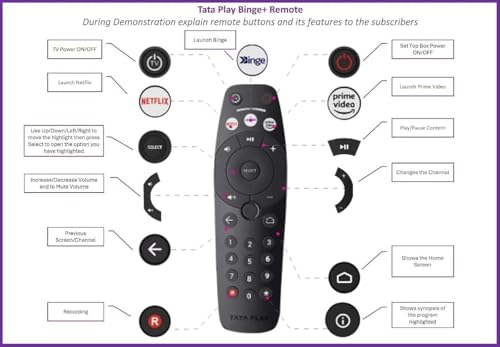 Image of Compatible with Tata Sky Binge Plus Remots hd for Set up Box Remots - Tata Sky DTH Remots Control - Without Voice - Hotkeys Prim Video and Netfix- Your Old Remots Must be Exactly Same