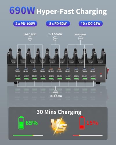 Mizccdem 690W Charging Station - Image 3