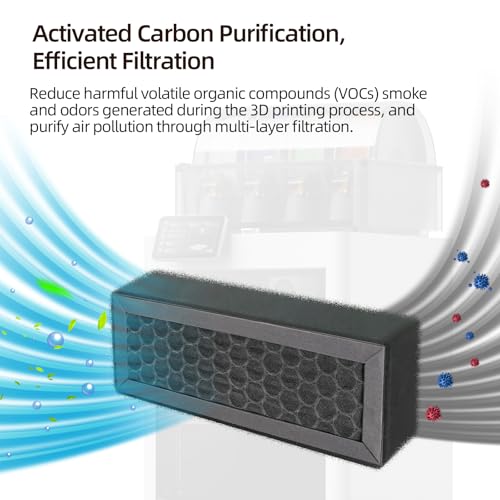 IdeaFormer P2S Air Filter für Bambulab, P2S Aktivkohlefilter Replacement Activated Carbon Air Filter für Bambu Lab P2S Zubehörteile