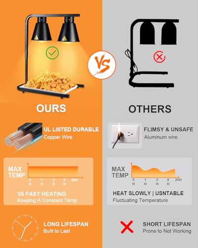 Svklhy SV-014 Food Heat Lamp: [2 Rapid-Heating Bulbs Included] Electric Commercial Food Warmer Lamp thumb #1