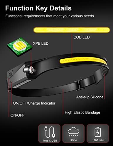 Fulighture Head Torch Rechargeable, USB Super Bright LED Headlamp, IPX4 Waterproof Headlight for Power Cuts, Emergency, Running, Camping, Hiking, Fishing, Cycling, Garage