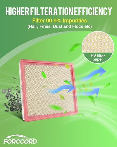 Image of 2-Pack CA7440 Engine Air Filter Fits for Infiniti QX56 2004-2010, Jeep Grand Cherokee 1993-2004, Grand Wagoneer 1993, Armada 2005-2015, Pathfinder 2005-2012 Air Filter Car Accessories