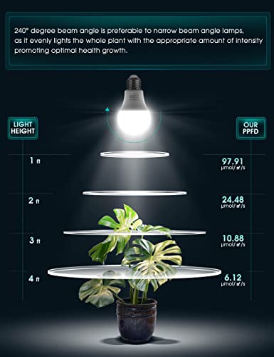 Lohas Led A19 Grow Light Bulbs, Full Spectrum Plan Light Bulb 60W Equivalent, 9W Plant Light Bulbs, Energy Saving, E26 Base Grow Light For Indoor Plants, Seed Starting, Greenhouse, 2 Pack #TOP3