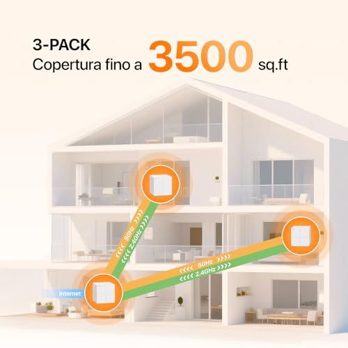 Nova MW6 WiFi Mesh, Dual Band AC1200, 2 Porte Ethernet Gigabit, Modalità Router e Access Point, Parental Control, 3 Pezzi con Copertura 300m - Powerline - Immagine 5