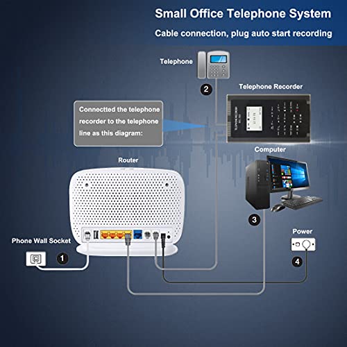 Bundle Of 2 Telephone Recorders,Landline Phone Call Recorders,Compatible Analog Digital Ip Voip Telephone Lines System, Automatic Telephone Recording Devices, Auto Answering Machines-32Gb #TOP5