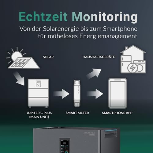 Marstek Jupiter C Plus Solarspeicher All-in-One für Balkonkraftwerke, 2,56kWh Kapazität, erweiterbar auf 10,24kWh, 2400W Solareingang, 4 MPPT, 800W Inverter, 100% Eigenverbrauch + Pro 3EM Smart-Meter