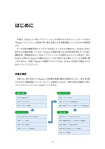 Django Form 初期値設定 親切なプルダウンメニュー Free Hero Blog