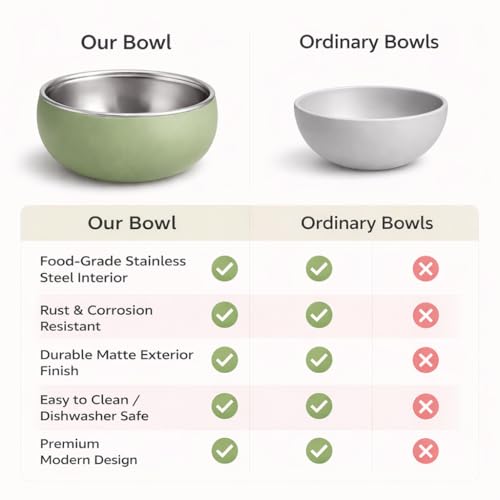 Image of Premium Stainless Steel Baby Feeding Bowl with Soft Silicone Cover | Non-Slip Grip, BPA Free & Food-Grade | Safe Feeding Bowl for Infants & Toddlers | Durable, Easy to Clean (Sage Green)