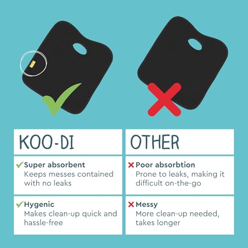Koo-Di Oopsie Do Do Baby Car Seat Protector & Pushchair Liner, Waterproof Absorbent Seat Pad for Potty Training, Toddler Accidents, Child Travel Comfort – Black - Image 6