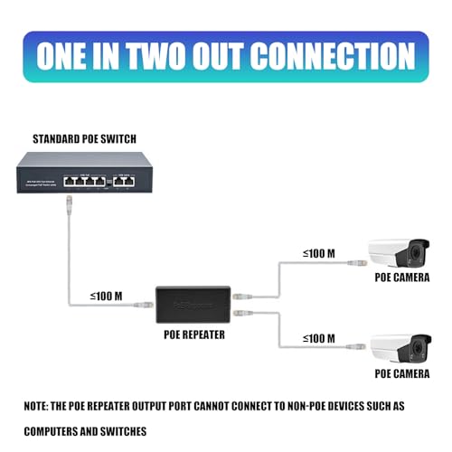 ordinarYone Switch POE de 2 Puertos Gigabit con Estándar IEEE 802.3af y 802.3at para Power over Ethernet y Plug and Play miniatura 3