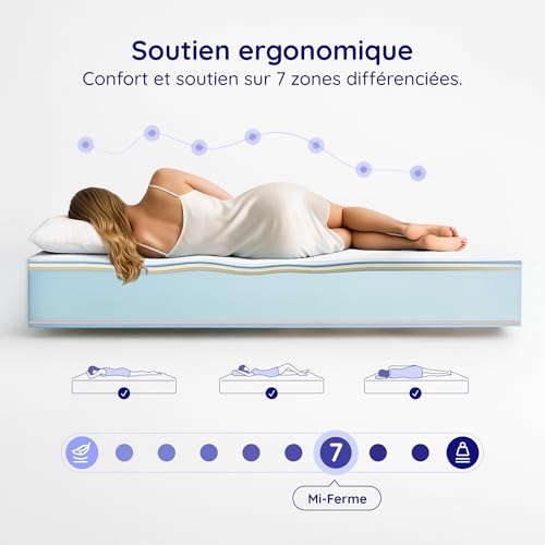 Matelas 140x190 Mémoire de Forme Été Hiver Naturalex