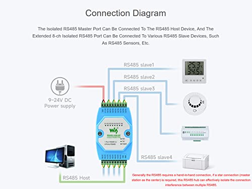 8-ch RS485 Hub with RS485 Network Relay, Extension, Isolation Functions, Extend 8-ch RS485 Slave Ports via 1-ch RS485 Master Port, 300~460800bps (Self-Adaptive) Baud Rate, Rail-Mount Support by waveshare - Used condition - Image 4