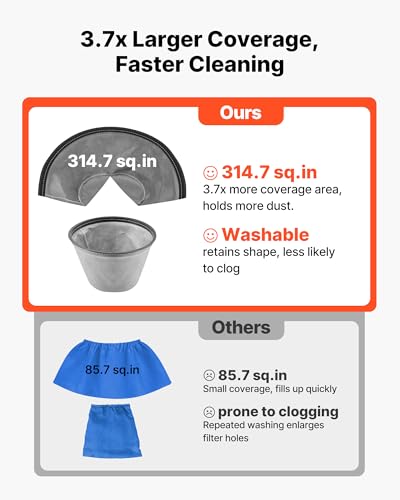 Image of VEVOR Dry Vacuum Cleaner, 2.6 Gallon 2.5 Peak HP Portable Shop Vac with 800W Input Power, Various Nozzles, 1.25in Diameter x 4ft Hose, 9.2ft Cord for Home, Garage, Jobsite, Workshop, Black Orange