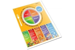 MyPlate Poster Handout Guide