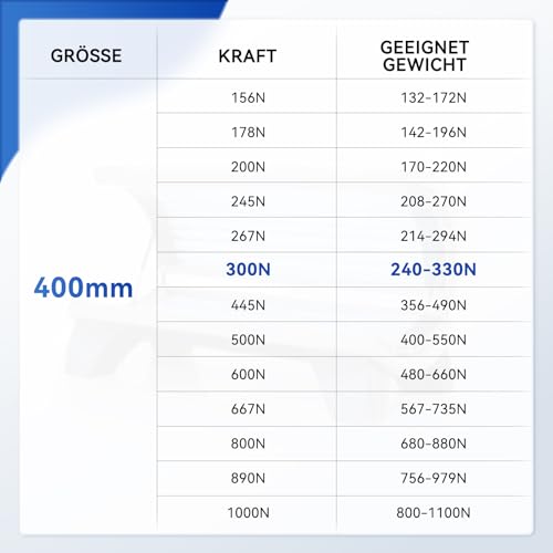 ARANA Gasdruckfeder 400MM 300N 31KG 2 Stück - Gasdruckdämpfer Gasfeder mit Hydraulischer Halterung für Mülltonne, Boden luke, Deckel, Dachluke & DIY-Anwendungen