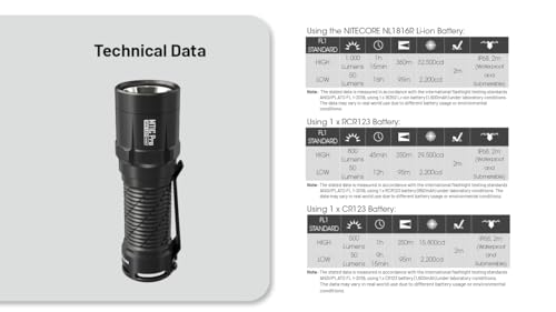 Image of Nitecore MT1C PRO Compact Everyday Carry Flashlight- 1,000 Lumens w /battery and Eco-Sensa USB C Charging cable Included