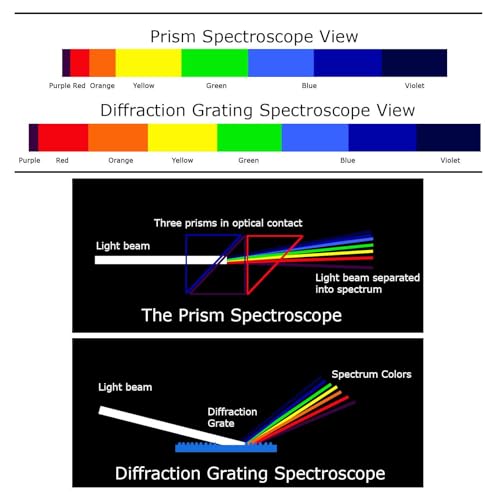 JuviPerpric Spectroscope 55mm Spectrometer Handheld,Small Diffraction Spectroscope Gem Tester for Stones, Gemstone, Jewelry, Magnifier - Thumbnail 4
