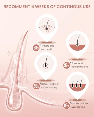 image for Feyano Eyelash Serum - Natural Comestic Eyelash Serum for Longer, Thic