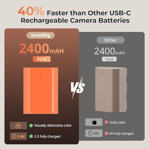 Image of SMALLRIG NP-FZ100 USB-C Rechargeable Camera Battery (Orange) - 4969
