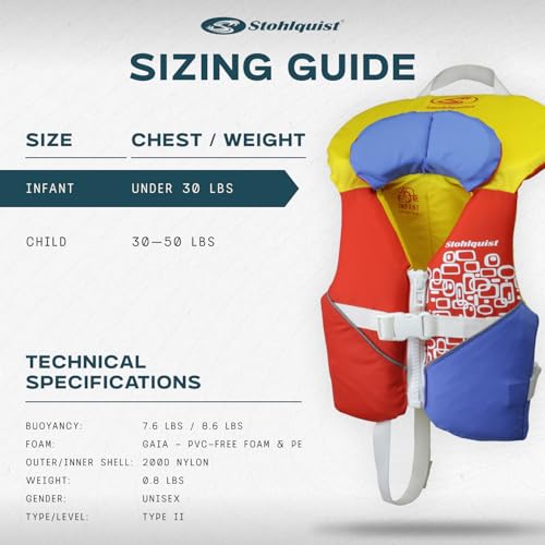 Image of Stohlquist Infant Life Jacket, US Coast Guard Approved, Type II Life Vest (20-30 lbs) for Babies and Toddlers, Support Collar with Grab Handle, PFD for Pools, Lakes and Boating