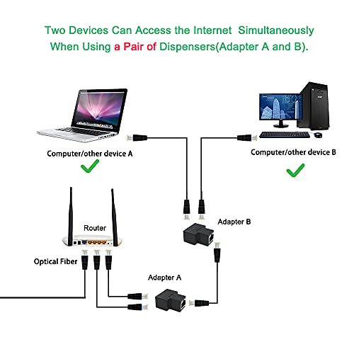 Image of Ethernet Splitter Adapter, 1 to 2 Port, Supports Cat5, Cat5e, Cat6, Cat7 Cables - 2 Pack, Black