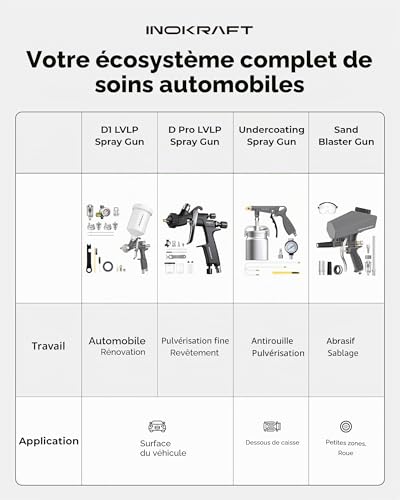InoKraft D1 LVLP Pistolet pulvérisateur à air comprimé de qualité supérieure avec gobelets de peinture jetables de 650 ml, facile à utiliser, pistolet à peinture pour voitures et maisons, buses de 1,3 – vue 6