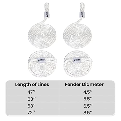 Image of Leader Accessories Ribbed Twin Eyes Boat Fender Bumper Pack of 4 Includes 3 /8'' Fender Lines and Pump to Inflate