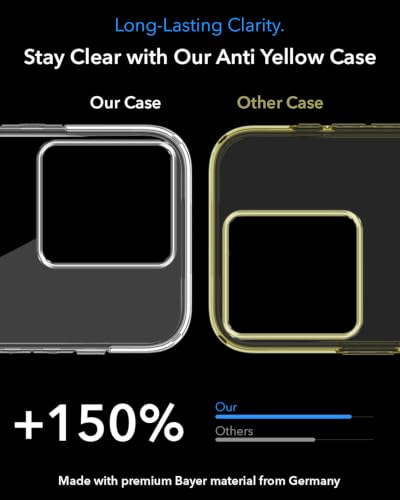 Image of Jkobi Lifetime Anti-Yellow MagSafe Compatible Clear Back Cover Case for Realme C53 (Sleek Hard Crystal | Shockproof and Camera Protection)