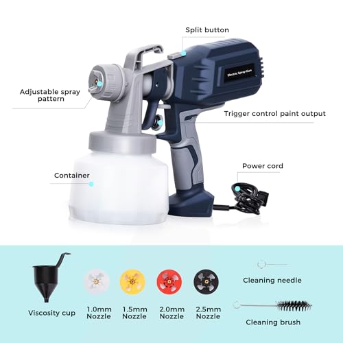 TurboVolt Paint Sprayer-650W Electric Paint Spray Gun with 1000ML Container, 4 Nozzles and 3 Patterns, Versatile Spray Gun for Indoor, Furniture, Fences, Sheds, Walls, Ceilings, Garden - Image 7