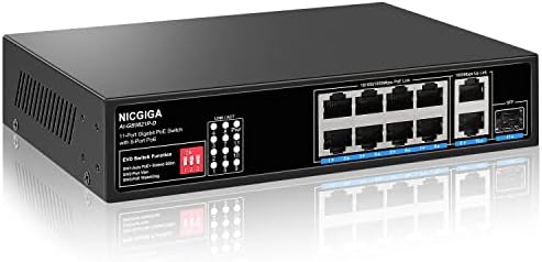 NICGIGA 26 Port PoE Switch with 24 Ports 10/100Mbps PoE+@400W, 2 Gigabit Uplink Ports, VLAN Mode, Sturdy Metal Case and Desktop/19 inch RackMount, Plug and Play, Unmanaged(FS2420GP)