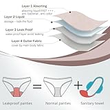 Runmeihe Period Swimwear Leakproof Bikini Bottoms, Black Coverage Swimsuit Bottom for Girls Teens Women (UK, Alpha, XS, Regular, Regular, Black) - Image 4