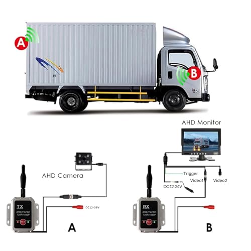 Transmisor y receptor inalámbricos 2.4G para cámaras AHD y monitores AHD, compatible con automóviles, autobuses, furgonetas y vehículos, alimentación DC 12V-36V miniatura 3