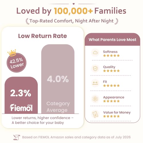 FIEMOL 3-Pack Crib Sheets