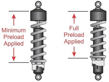 ハーレーフルカバーサスPROGRESSIVE SUSPENSION