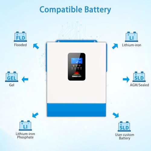 Solar inverter SMA Sunny Boy