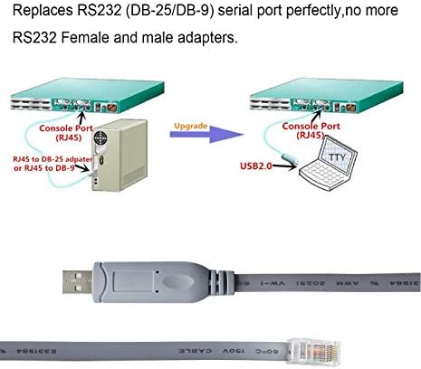 QiCheng&LYS Cisco rollover cable,Usb Console Cable, USB Male to RJ45 Male FTDI Chip Console Cable For PCs Laptops Router and More (USB 3m)