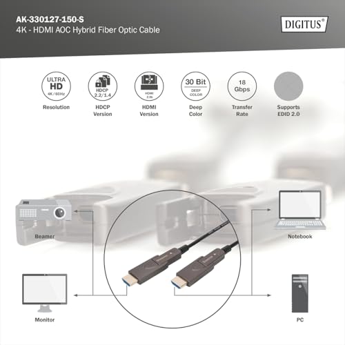 Digitus Cavo In Fibra Ottica Ibrido 4K - Hdmi Aoc Connettore Rimovibile 15Mt - 5