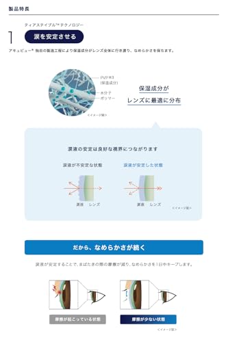 ACUVUE OASYS MAX 1-Day, lenti a contatto giornaliere; Comfort tutto il giorno e visione nitida, filtrano la maggior parte della luce blu-viola;-2.50 diottrie; BC 8.5; DIA 14.30; 30 lenti - 3