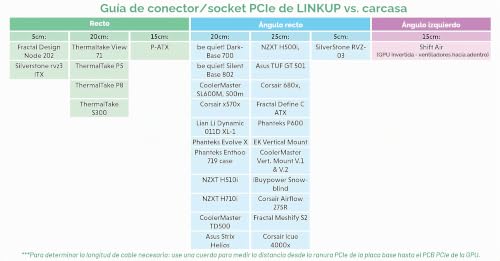 Cable Montante PCIe 4.0 X16 LINKUP Blanco Enchufe Left Angle 15cm 5
