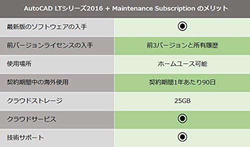 Amazon Autocad Lt 2016 Commercial New Slm With Subscription In The Box Pcソフト Pcソフト