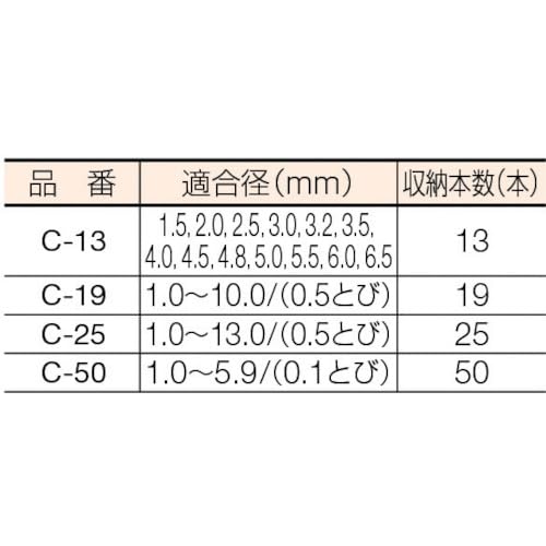 Amazon | TRUSCO(トラスコ) ドリルケース 19本収納 C-19 Amazon | TRUSCO(トラスコ) ドリルケース 19本収納 C-19