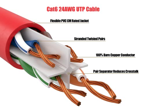 Cable Leader Cat 6 UTP Patch Cord 3 ft Rojo miniatura 3